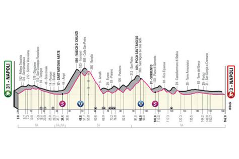 giro d'italia oggi in tv